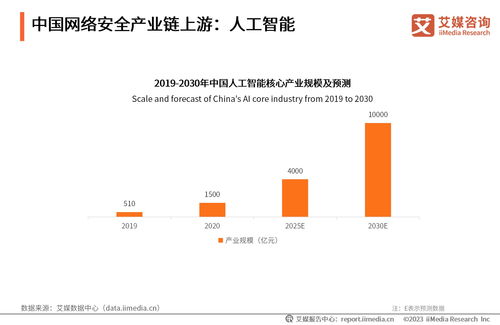 2023年中国网络安全产业发展研究报告 聚焦互联网新闻信息服务安全