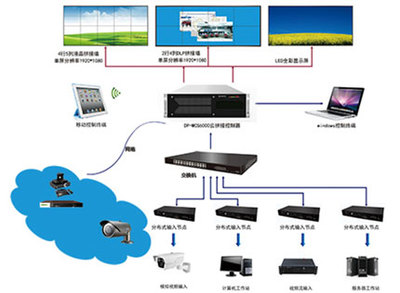 DEPULL 46寸3×6分布式云拼接控制系统，赋能西藏拉萨市互联网信息办公室新闻办公厅高效信息发布