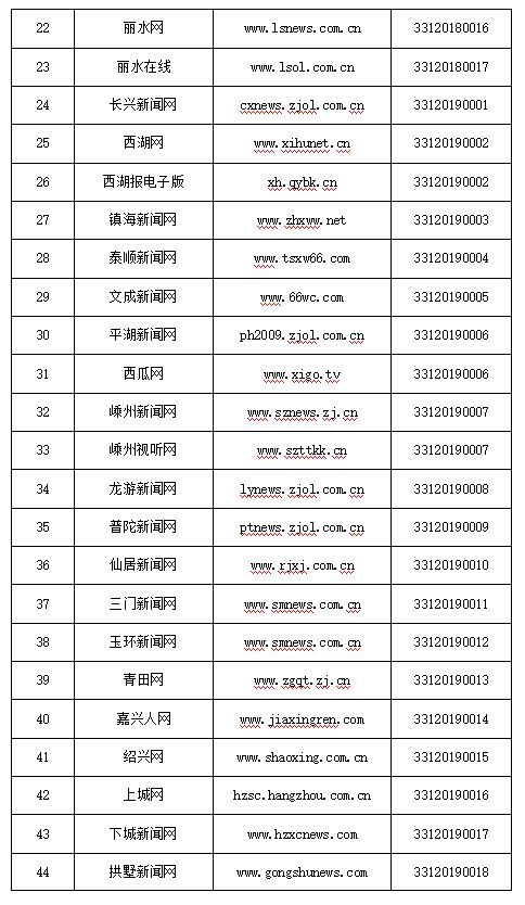 婺城区新闻传媒中心获颁《互联网新闻信息服务许可证》，开启融合发展新篇章