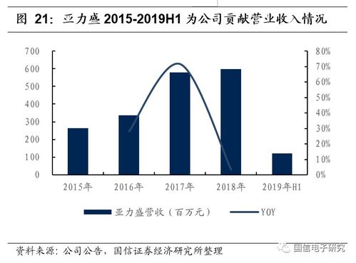 5G浪潮助推产品升级，信维通信或迎新一轮腾飞