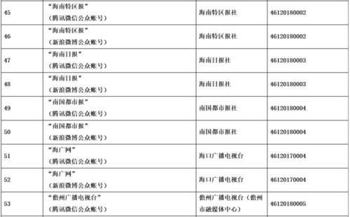 海南省互联网新闻信息服务单位许可信息解读