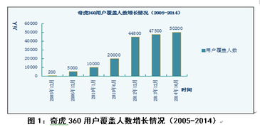 中国王力杯好质量奖案例分析 中国互联网质量安全的守护者与互联网新闻信息服务